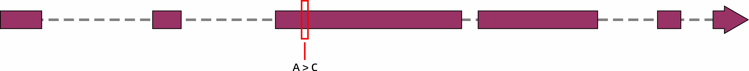 Diagram of the gene A editing site