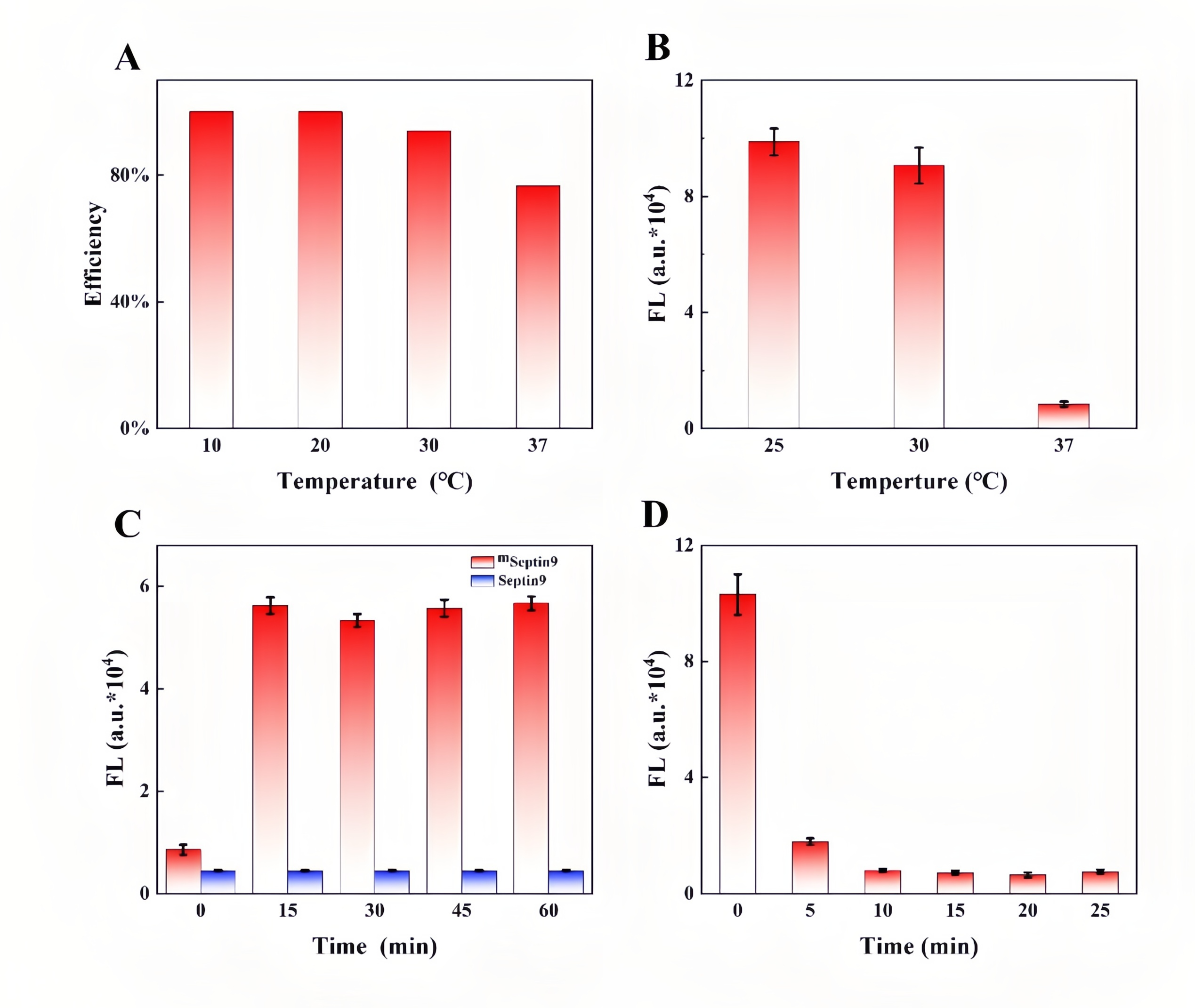 反应条件优化结果